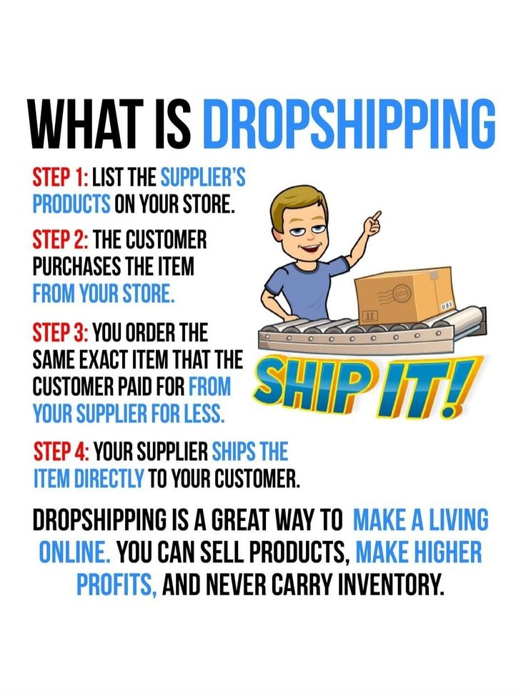 ZwebEcomAgency's tweet image. #Dropshipping has arisen as a worthwhile and versatile plan of action for #business visionaries hoping to enter the #online business domain without the intricacies of stock administration &amp;amp; strategies. We comprehend the difficulties &amp;amp; amazing open doors that accompany dropshipng