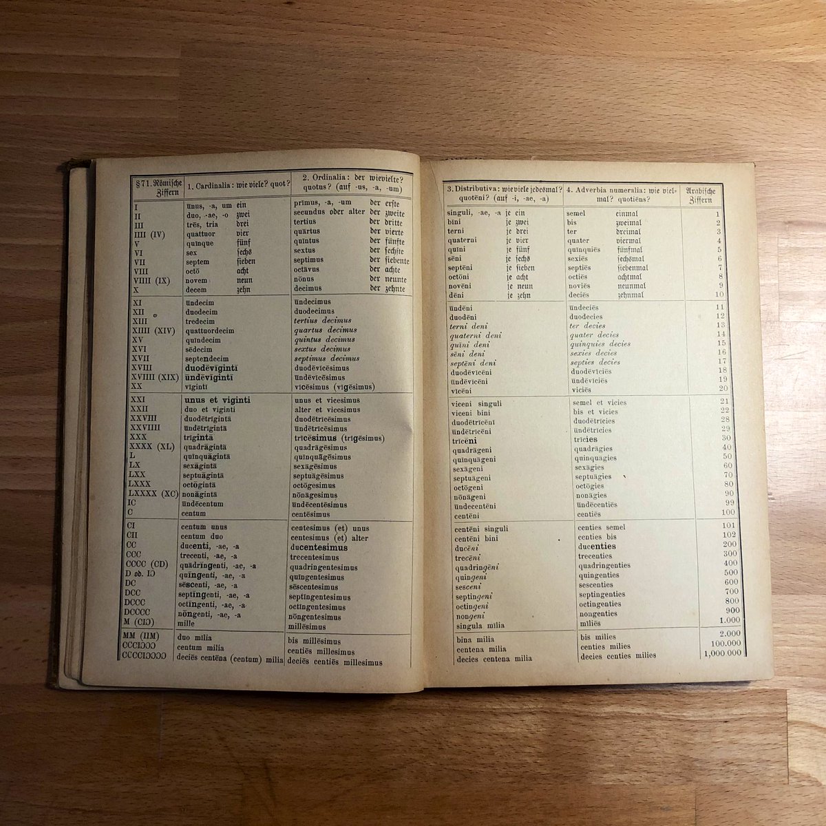 AGROS_edu's tweet image. Latin Cardinal, Ordinal, Distributive Numbers, and Numeral Adverbs.
The same book also distinguishes multiplicative numerals (simplex, duplex, triplex, cet.). 🤓👍
📖 Karl Schmidt: Lateinische Schulgrammatik, 10. Aufl., Wien 1904.