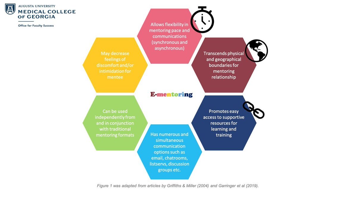 AUG_OFS's tweet image. #FacultyDevelopment #AcademicMedicine #Mentorship