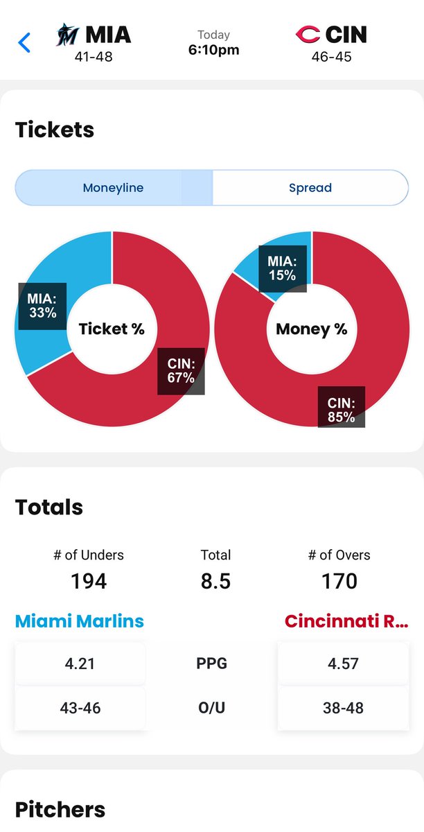 LineProphetLLC's tweet image. 🚨 FREE PLAY 🚨

We’re siding with the model 📊

🔴 Play: Reds ML -140
🧠 Backing Cincy with confidence.

Tap in for the rest of today’s plays 👇
LineProphet.com/packages

What are you waitin for?  Try the apps, models, and picks today.