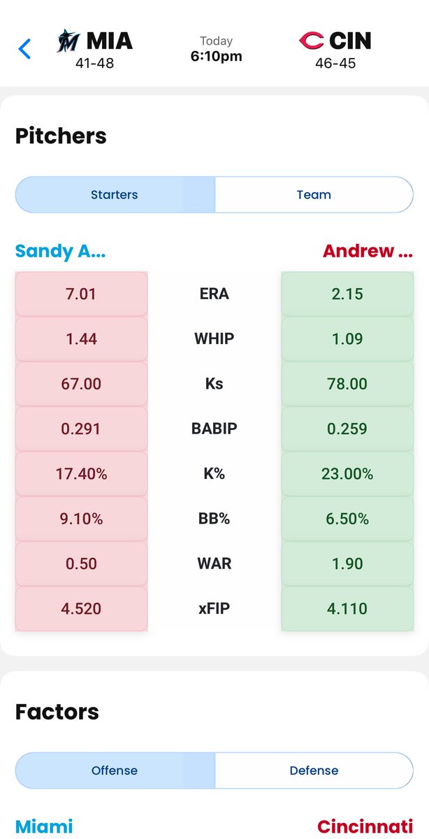 LineProphetLLC's tweet image. 🚨 FREE PLAY 🚨

We’re siding with the model 📊

🔴 Play: Reds ML -140
🧠 Backing Cincy with confidence.

Tap in for the rest of today’s plays 👇
LineProphet.com/packages

What are you waitin for?  Try the apps, models, and picks today.