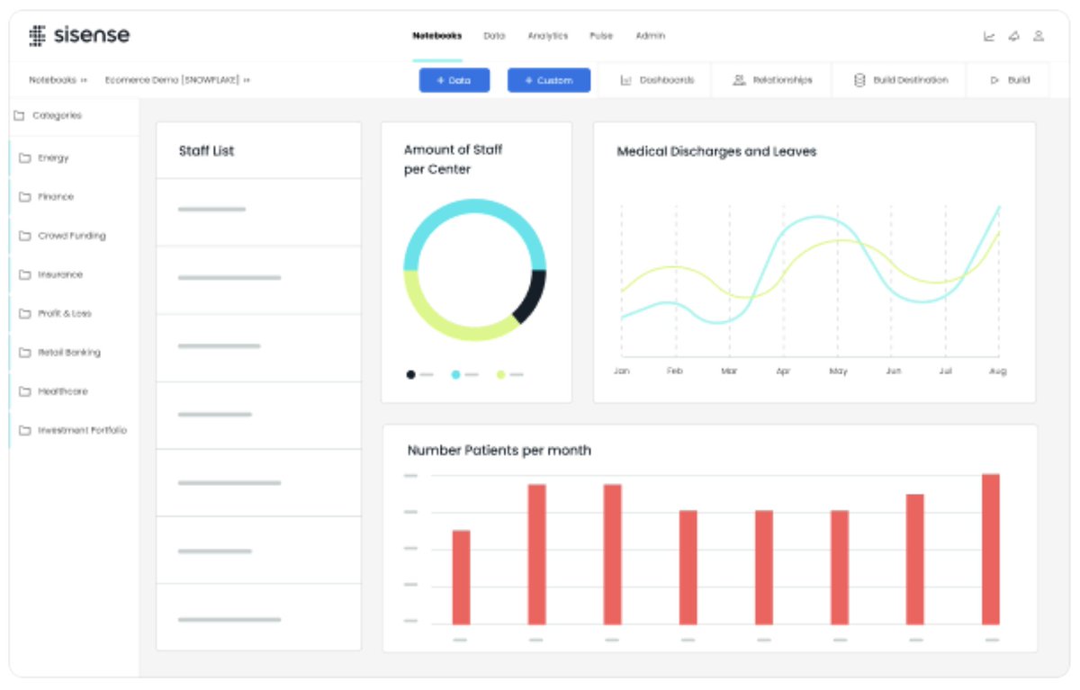 We believe that every data point is a chance to improve care. ❤️ 

Our analytics helps healthcare teams use patient data, supply chain metrics, and other data to make smarter decisions that save lives. 

Learn more 👉 bit.ly/3ARSwdN