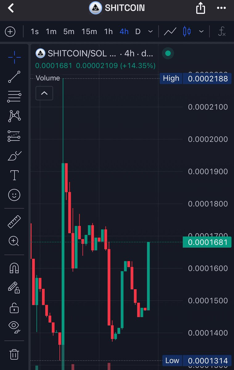 MoonHuntPro's tweet photo. $SHITCOIN slow and steady wins the race.

42PZx7bPF1EMnP9L7vcjihTx7Nryxh81GG9Xs6fdpump
@shitcoinverse Back in the race.

#SHITCOIN #SOL https://t.co/NwjzR1GfnH