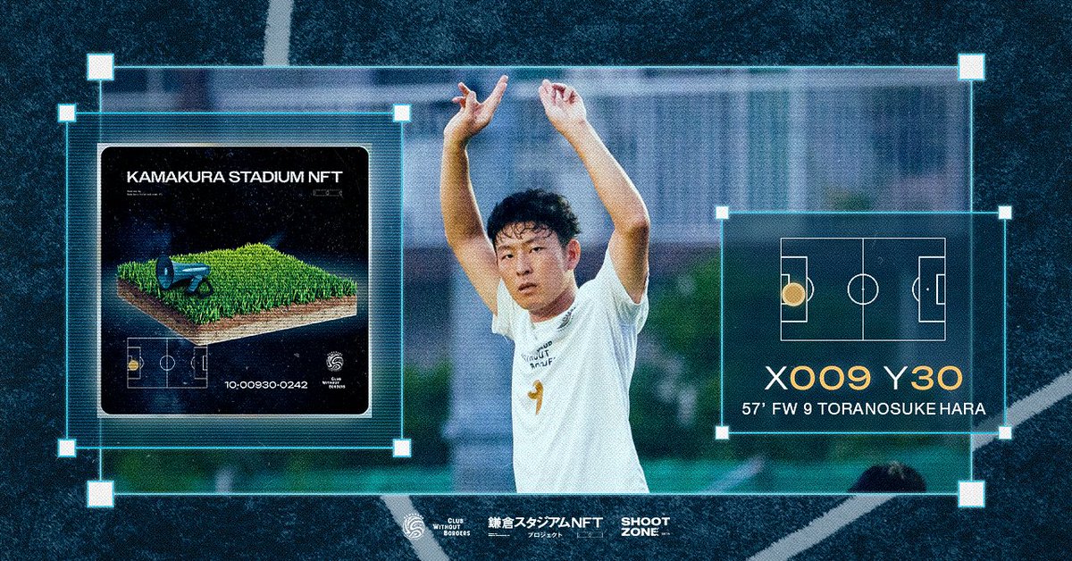 stadiumNFT's tweet photo. #鎌倉インテル 第12節7/6
4得点(ピンポイント賞3,PK賞1)

⚽5分 原虎之介 X097 Y36
👟アシストX099 Y17

⚽11分 金城光希 X096 Y44
👟アシストX071 Y51

⚽57分 原虎之介 X009 Y30
👟アシストX015 Y23

⚽81分 河原地亮太 PK
X011Y32/ X011Y33/ X012Y32/ X012 Y33

#1平米オーナーNFT
#playbox AI解析 https://t.co/PZHbgzNEkN
