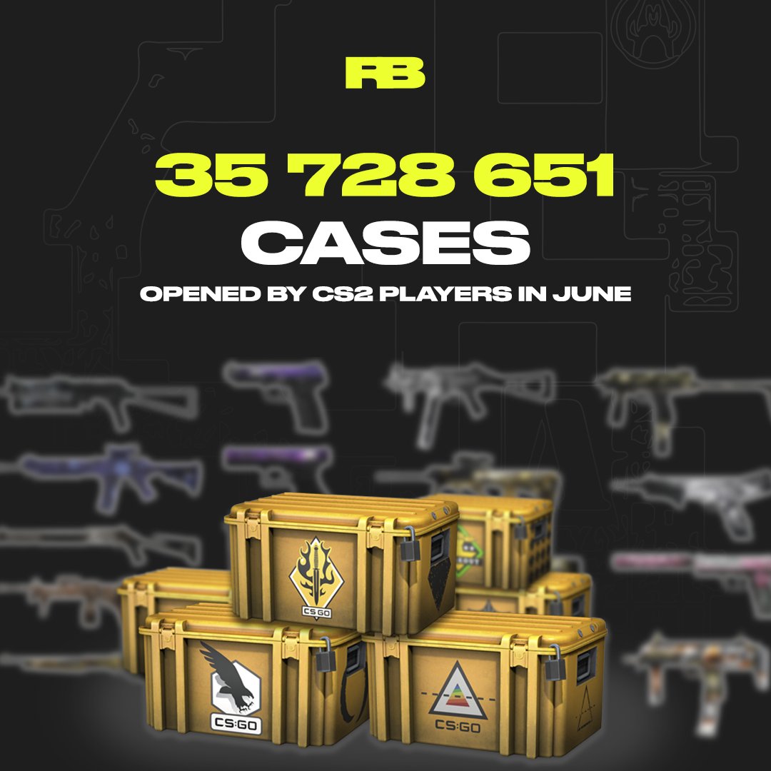 🧰 35 728 651 CS2 cases — in just one month!

CS2’s still on fire — nearly 36 million cases cracked open in June.
That’s almost $90 000 000 straight into Valve’s pocket 💸

👋 Yo Valve — we see those $90M
RUSH B App is on the way 🚀

What did you unbox last month?
