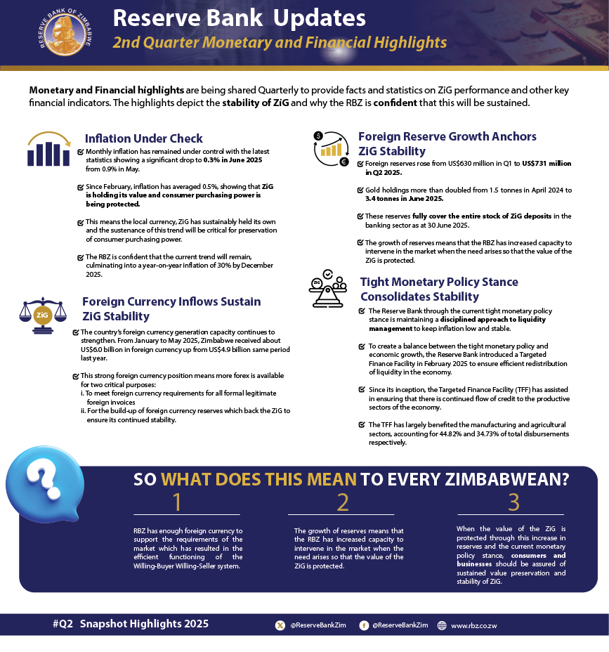 2nd Quarter 2025 Monetary and Financial Highlights