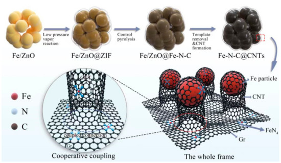 Materials_mdpi's tweet photo. 🎈#MDPIMaterials🎈
📒Hierarchical Carbon Network Composites Derived from ZIF-8 for High-Efficiency Microwave Absorption.
✏️Authored by: Zhongyi Luo et. al.
🔗 https://t.co/lNi1rY3oNK
#OpenAccess #MicrowaveAbsorption https://t.co/FrsOVHlRWb