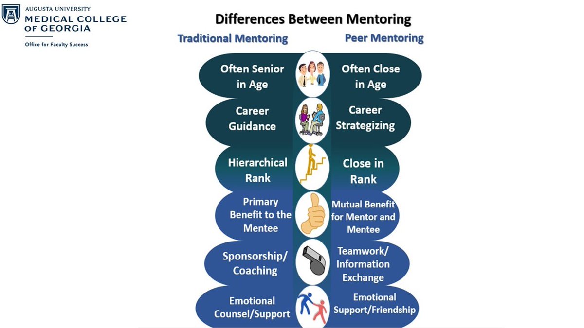 AUG_OFS's tweet image. #FacultyDevelopment #AcademicMedicine #Mentorship