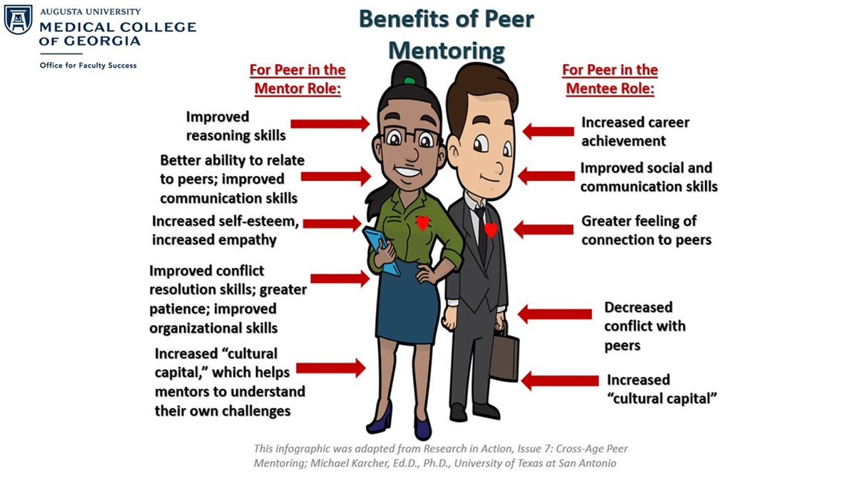 AUG_OFS's tweet image. #FacultyDevelopment #AcademicMedicine #Mentorship