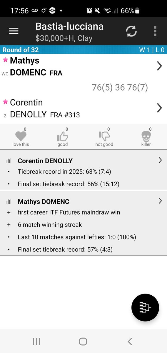 Premier point ATP pour Mathys Domenc 🇫🇷 2009 ! 

Le jeune français est le 3 ème 2009 🇫🇷 après Kouamé et Jade a remporter un point ATP.

Et quelle victoire sur Denolly 🇫🇷 n°313. En 3 sets, 7-6 3-6 7-6 à la guerre, à la bataille, au courage. 

Super content pour lui, j'aime bien le