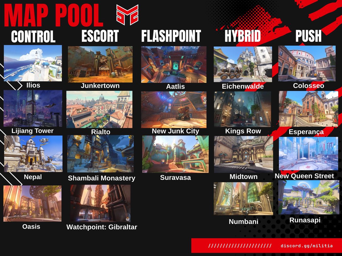 Militia has released the map pool for the use within the tournament.
