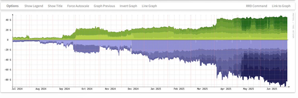 2025 est une année incroyable pour <a href="/VirtuoHost/">Virtuo.Host</a> 🥰

Toujours plus de grand projet à venir