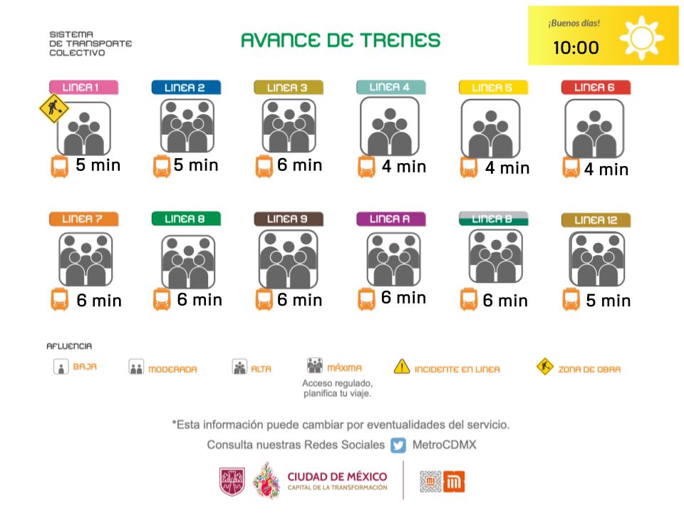 MetroCDMX tweet media