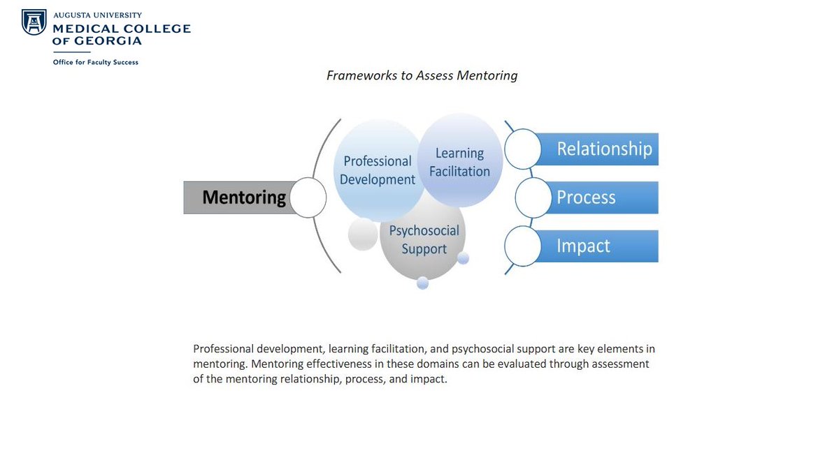 MCG Office of Faculty Affairs and Success tweet media