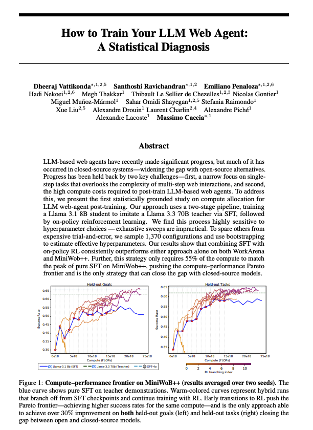 How to Train Your LLM Web Agent

A Statistical Diagnosis