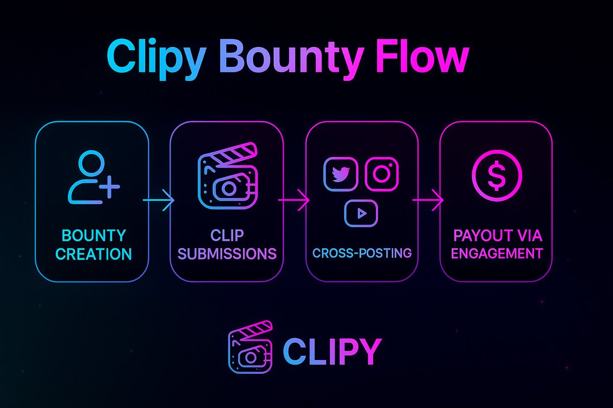 Clipy tweet media