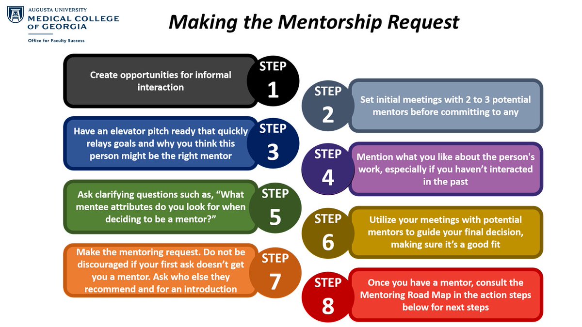 MCG Office of Faculty Affairs and Success tweet media