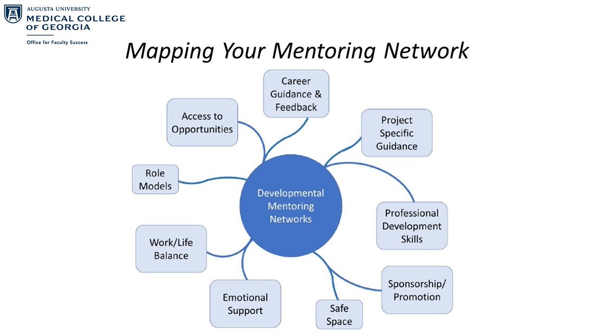 MCG Office of Faculty Affairs and Success tweet media