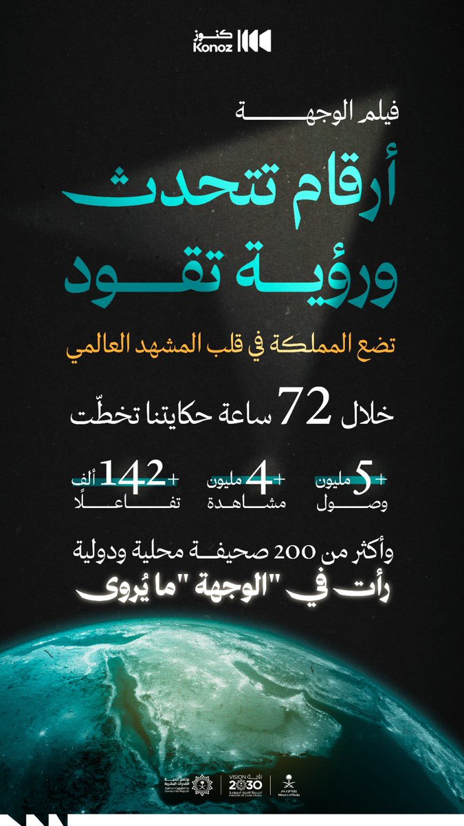 كل الطرق تؤدي إلى السعودية؛ فيلم"الوجهة" الذي أنتجته مبادرة كنوز بوزارة الإعلام يحقق تفاعلًا واسعًا، مؤكدًا أن المملكة في قلب اهتمام العالم🇸🇦