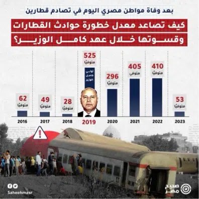 إذا القطار في #مصر وصل محطته بدون حادث ولا كارثة ؛ تعتبر هذي مناسبة وطنية تستحق نشيد وسجود شكر 

لأنك ما تدري انت تشتري تذكرة سفر… ولا تذكرة قطار الموت .