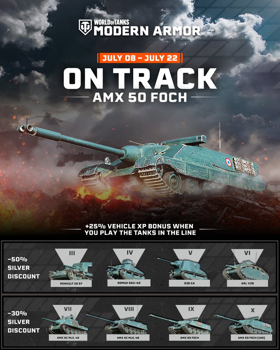 WoTModernArmor's tweet image. 🇫🇷 Relentless. Refined. Ready for war.

The French Foch 155 is built to punish—and now it’s On Track! 💥
Earn +25% Vehicle XP and get Silver discounts from the AMX 38 to the Foch 155. 📈

Ends July 22nd 08:59 UTC!

#WoTMA #WoTConsole #OnTrack #Foch155