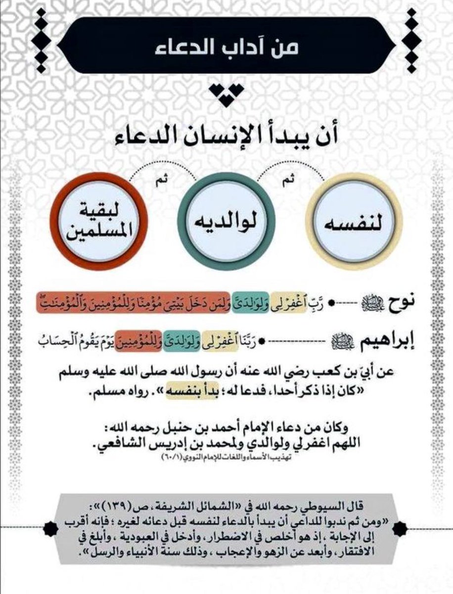 aslmuy's tweet image. من آداب الدعاء