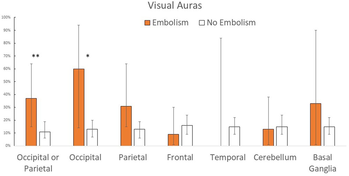 HeartRhythm (@hrs_journal) on Twitter photo Read the new article by <a href="/gregorymmarcus/">Greg Marcus</a> and colleagues, "Leveraging A Randomized Trial to Assess Relationships between Transeptal Puncture, Brain Emboli, and Migraine Symptoms"
#OpenAccess
heartrhythmjournal.com/article/S1547-… Read the new article by <a href="/gregorymmarcus/">Greg Marcus</a> and colleagues, "Leveraging A Randomized Trial to Assess Relationships between Transeptal Puncture, Brain Emboli, and Migraine Symptoms"
#OpenAccess
heartrhythmjournal.com/article/S1547-…