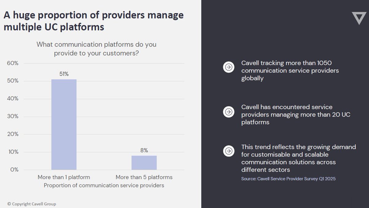 Running Multiple UCaaS Platforms? It's Slowing You Down.
See how top providers are breaking free—and why now’s the time to act.

👉 Download the eBook: The Multiple UC Platform Dilemma
bit.ly/45NbW0J

#UCaaS #PlatformConsolidation #AI #Crexendo #PoweredByNetSapiens