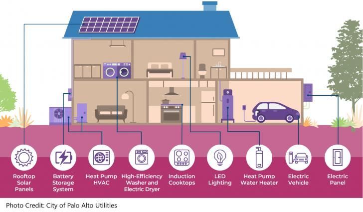 Free Webinar: Electrification &amp; Home Performance Series: How Tight is Too Tight? July 23, 10am - 12pm PT: buff.ly/d0SaMAc <a href="/SCE/">SCE</a> #electrification #homeperforrmance #homes #airtightness #health #IAQ #indoorairquality #building #energyefficiency #energy #free #greenbuilding