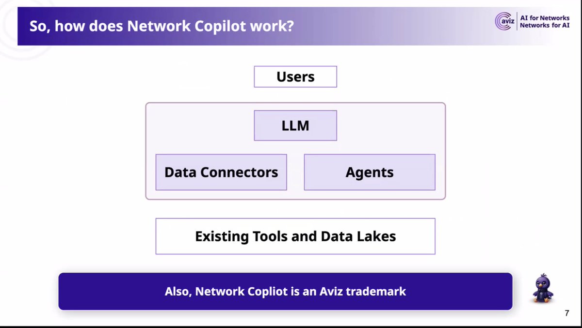 How does Aviz' co-poliot work? #NFD38 <a href="/TechFieldDay/">Tech Field Day - VCF9 Showcase by Broadcom - 7/29</a>