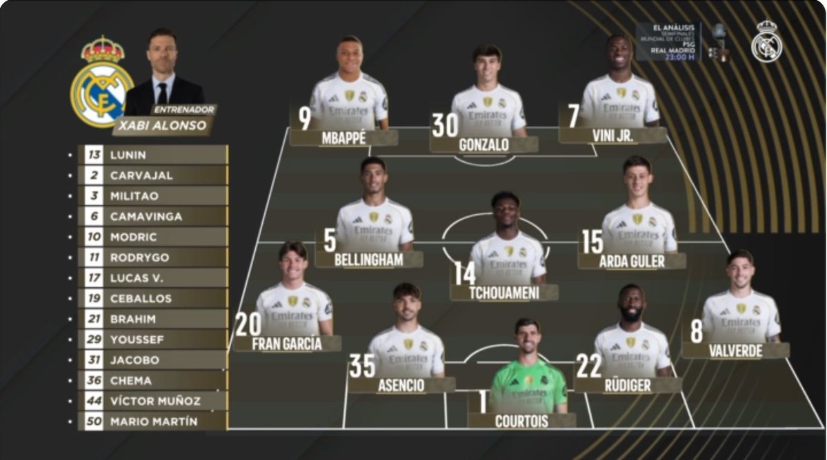 OliveiraRafa's tweet image. Real Madrid TV e Marca dando Vini pela direita para hoje. É um ponto a ser observado. Se Gonzalo de fato atuar centralizado, não surpreenderá se tiver a função defensiva de tentar limitar a distribuição de Vitinha.
E aí poderia ser um 4-3-3 com as duas linhas de 3 fechando o…