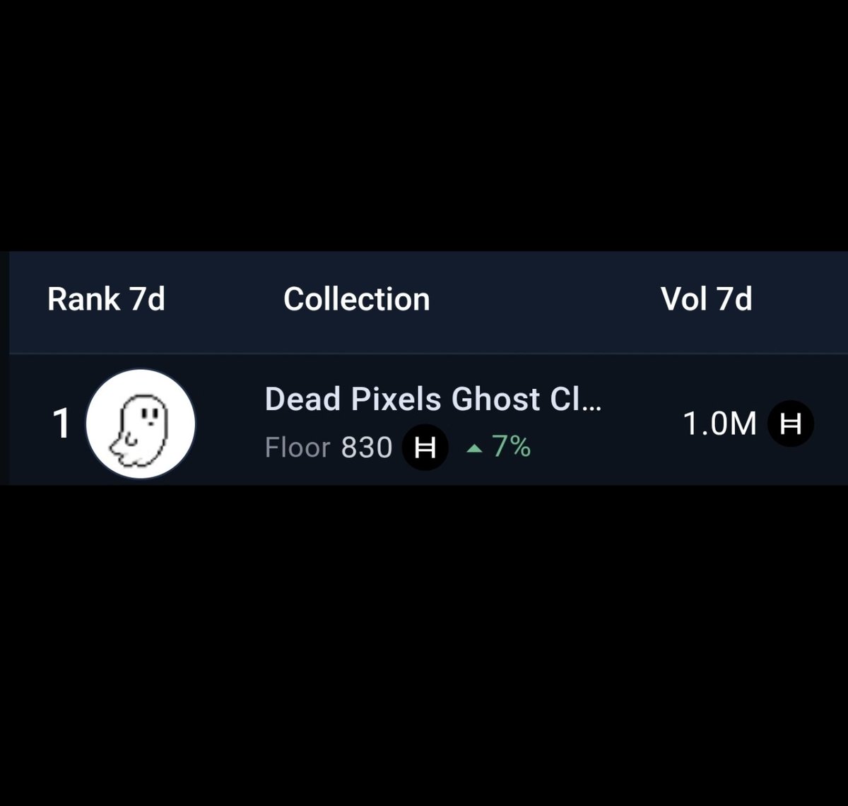 1 Million seconds takes 11.5 days
1 Million HBAR takes 7 days

Ghosts &gt; Time.