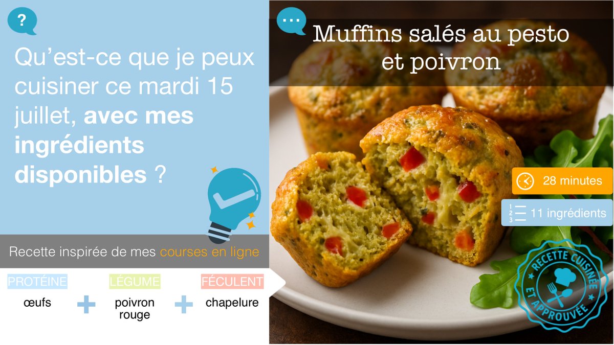 ChercherRecette's tweet photo. Muffins salés au pesto et poivron

Réalisable en  28 mn
Avec 11 ingrédients : oeufs|poivron rouge|farine|chapelure|pesto vert|lait|fromage râpé|huile|levure chimique|sel|poivre

#recette #cuisine   
#muffins #pesto #recettefacile #cuisinehealthy #apero https://t.co/MHz9OO7Fkj