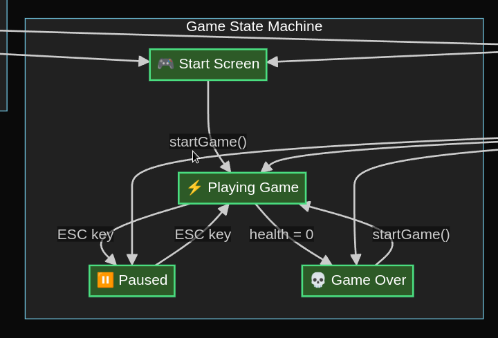 AlatzaCore's tweet photo. Mermaid diagrams inside #Cursor are a game-changer for me. Love it. https://t.co/bLTRGuFpkX