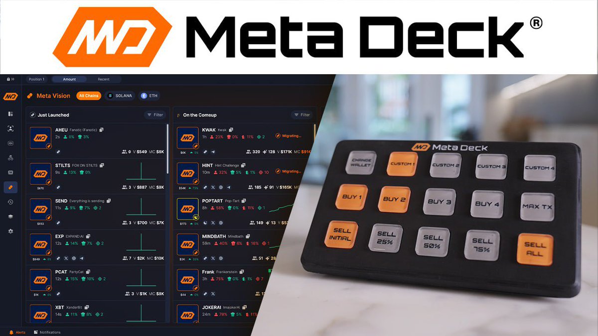 MetaDeckTrade's tweet image. 🟠 MetaDeck: Where Software Meets Hardware

MetaDeck is the first Web3 project to bridge the gap between Software &amp;amp; Hardware giving our users complete flexibility when trading.

1️⃣ The MetaDeck Hub (our software component) comes complete with a full trading suite, high…