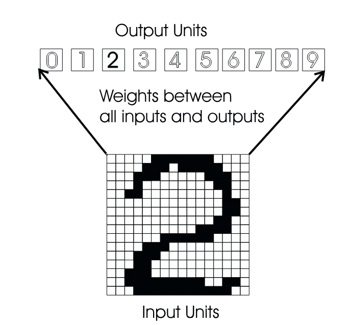 Never forget: MNIST