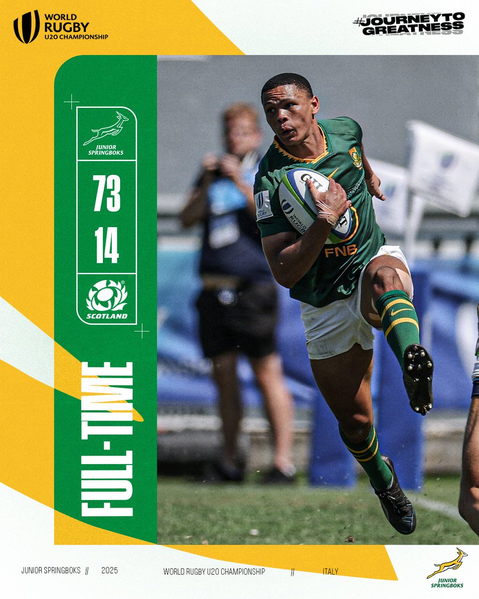 South Africa's Junior Boks beat Scotland 73-14 at the World Rugby U-20 Championship.

They have won three games in a row against Australia, England (Defending Champions) and Scotland.
