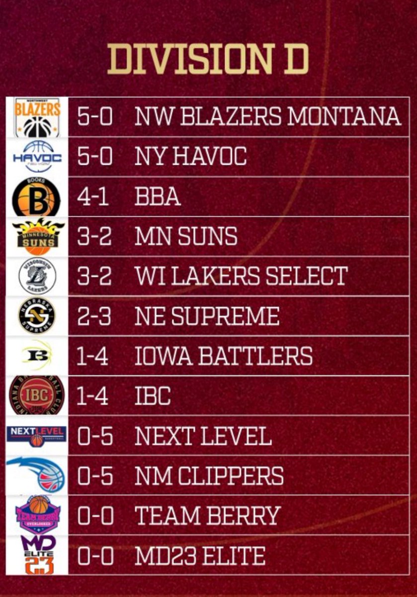 MN Suns Division for Session 2 in Ohio!!
#LFG