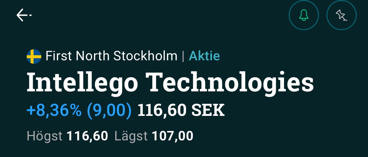 downbymoney's tweet photo. Intellego stängde på ATH.
Det finns “gå starkt”, och så finns det “gå rakt upp och stäng dörren bakom sig”. 
#börsen #intellego #ATH #FirstNorth https://t.co/tBfUJZt8dq