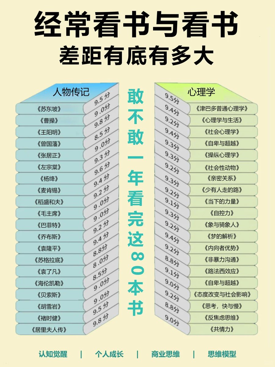 经常看书与不看书的差距到底有多大
加微：Solhawk，一起成长、自律、交流副业，搞流量，赚钱