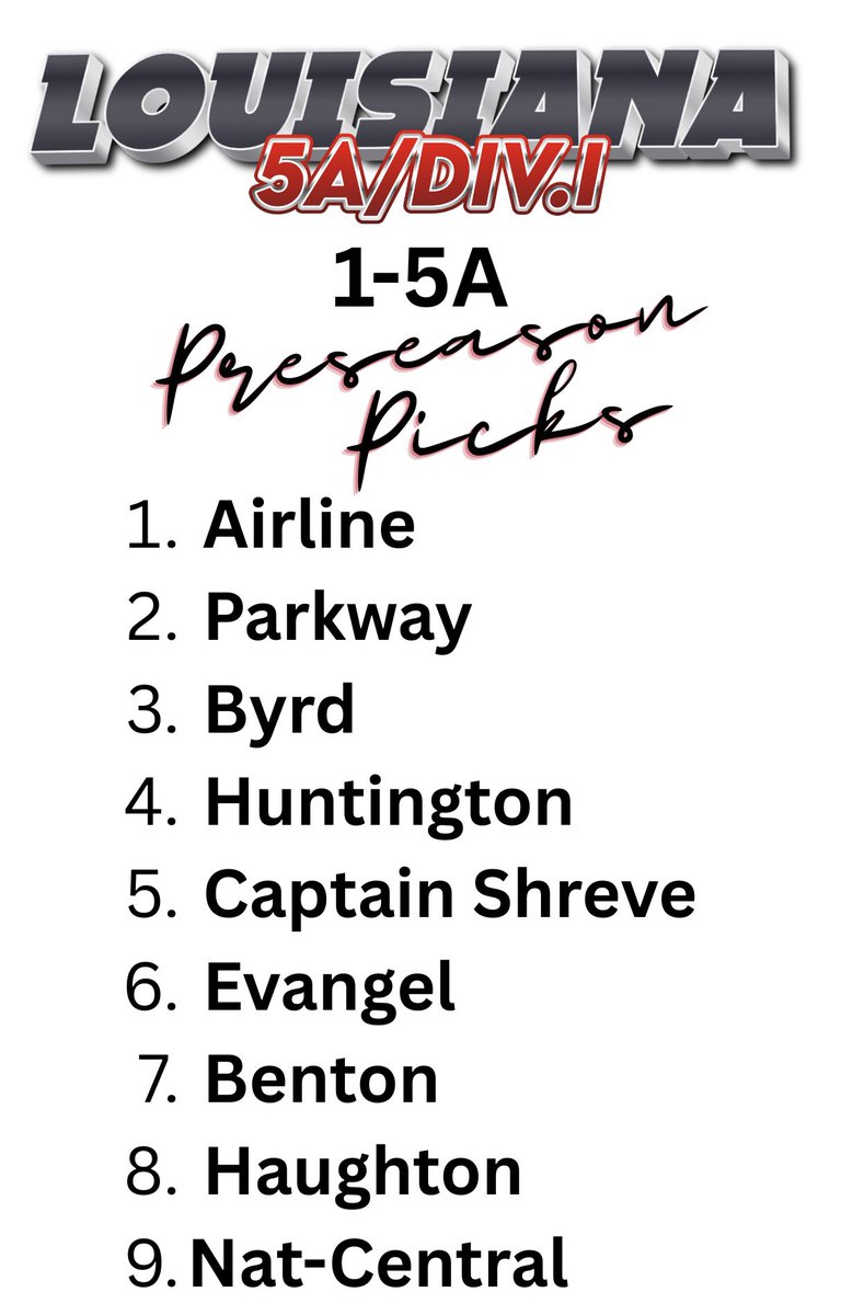 And so it Begins …..
District 1-5A Preseason picks
