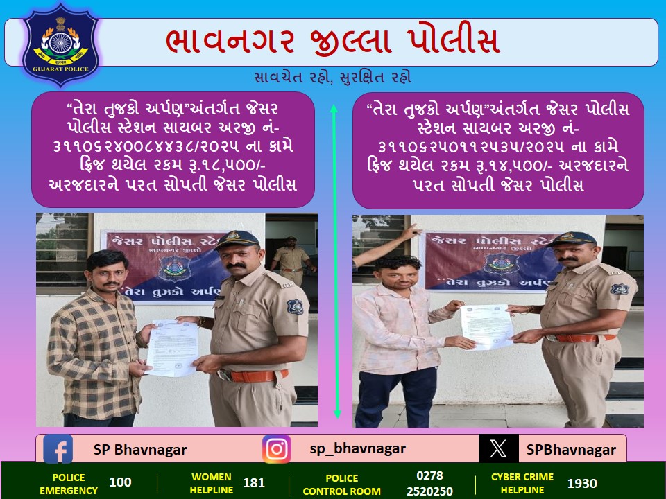 “તેરા તુજકો અર્પણ”અંતર્ગત જેસર પોલીસ સ્ટેશન સાયબર અરજી નં-૩૧૧૦૬૨૪૦૦૮૪૪૩૮/૨૦૨૫ ના કામે ફ્રિજ થયેલ રકમ રૂ.૧૮,૫૦૦/-  તથા સાયબર અરજી નં-૩૧૧૦૬૨૫૦૧૧૨૫૩૫/૨૦૨૫ ના કામે ફ્રિજ થયેલ રકમ રૂ.૧૪,૫૦૦/-અરજદારને પરત સોપતી જેસર પોલીસ.<a href="/sanghaviharsh/">Harsh Sanghavi</a> <a href="/dgpgujarat/">DGP Gujarat</a> <a href="/IGP_BHR_RANGE/">IGP BHAVNAGAR RANGE</a> <a href="/GujaratPolice/">Gujarat Police</a>