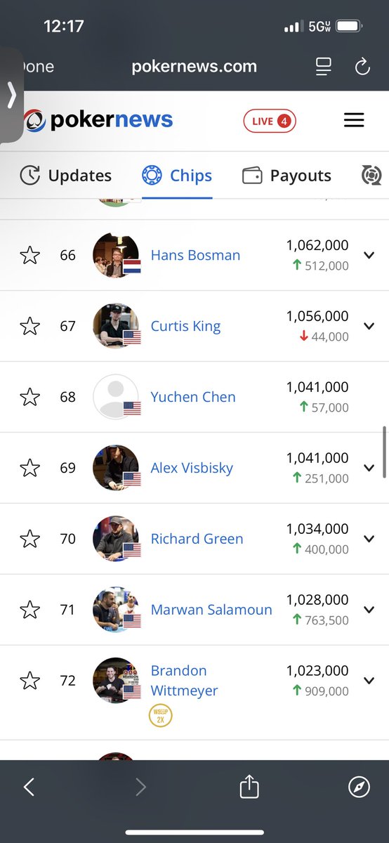 CJC_1023's tweet photo. Buffalo poker powerhouse @RazzballViz aka Alex Visbisky currently #69th in the @WSOP Main Event. Show the local guy some love and tune in on @PokerGO later today. #Nice #Tumescent #Gorged #BigLick https://t.co/CFXnwg6Xon
