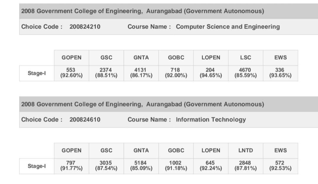 agentpawan786's tweet image. @dhruv_rathee  india ke cast system for education purposes pe video banao dhurv vai #Equality #castsystem #worstsystem #student