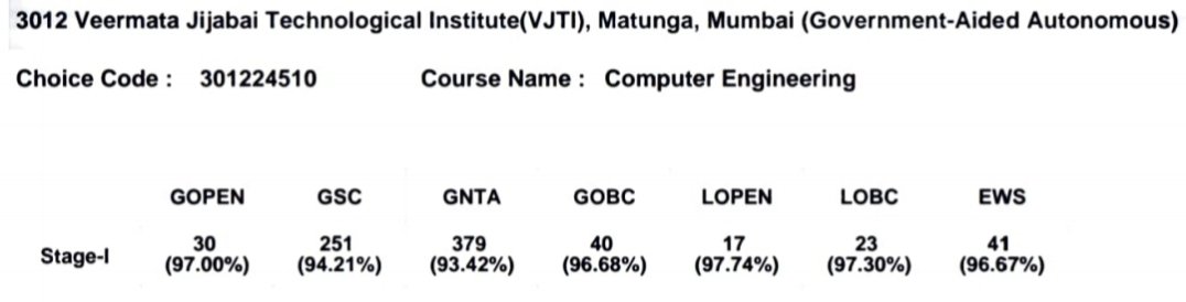 agentpawan786's tweet image. @dhruv_rathee  india ke cast system for education purposes pe video banao dhurv vai #Equality #castsystem #worstsystem #student
