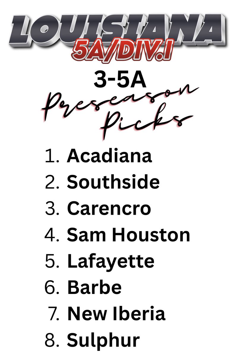 And so it Begins …..
District 3-5A Preseason picks