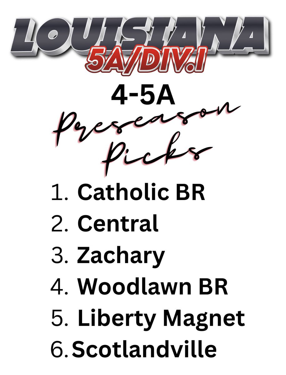 And so it Begins …..
District 4-5A Preseason picks