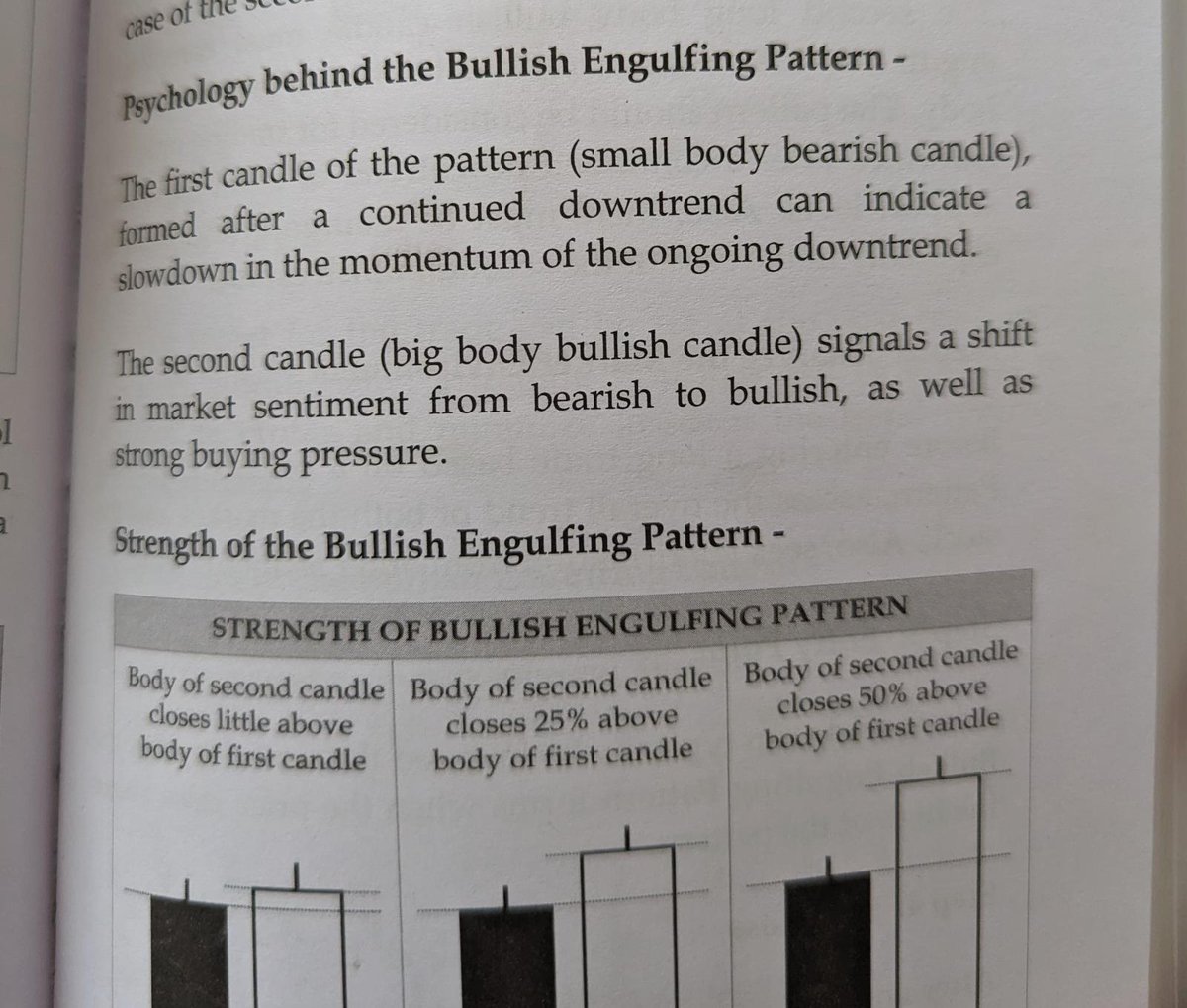 Psychology of Bullish Engulfing #CandlestickPattern Nicely Explained.
1⃣ Bears in control🔻
2⃣ Bulls strike back🚀
Market psychology shifts.
Courtesy : Trading Candlestick Patterns Book 📘 by Rohit Singh 💰 💐 💐 🍀 🌹