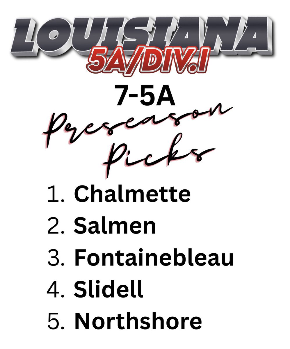 And so it Begins …..
District 7-5A Preseason picks