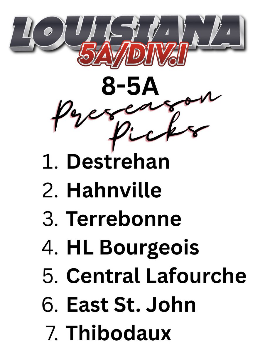 And so it Begins …..
District 8-5A Preseason picks